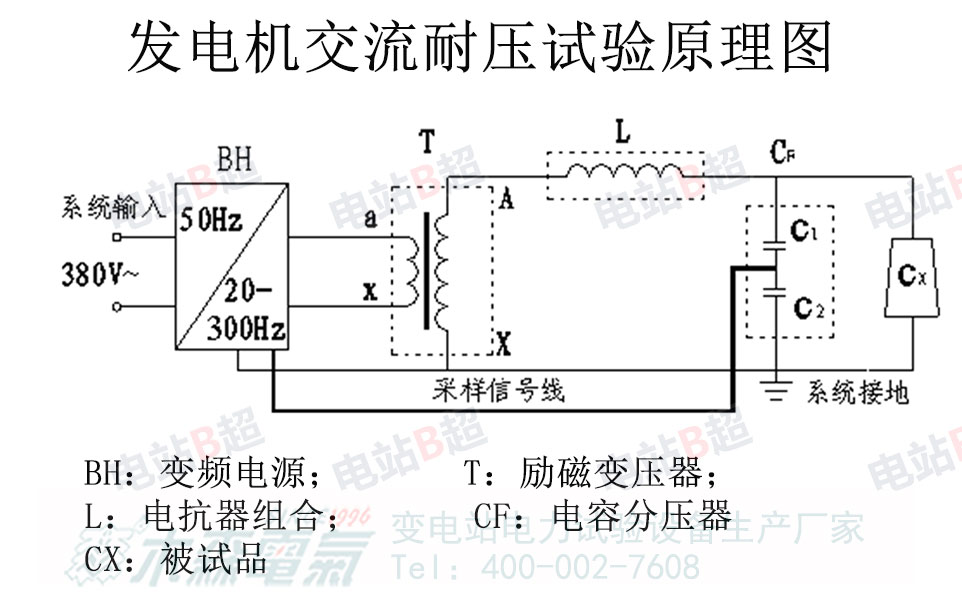 660MW發(fā)電機(jī)交流耐壓試驗用串聯(lián)諧振接線圖