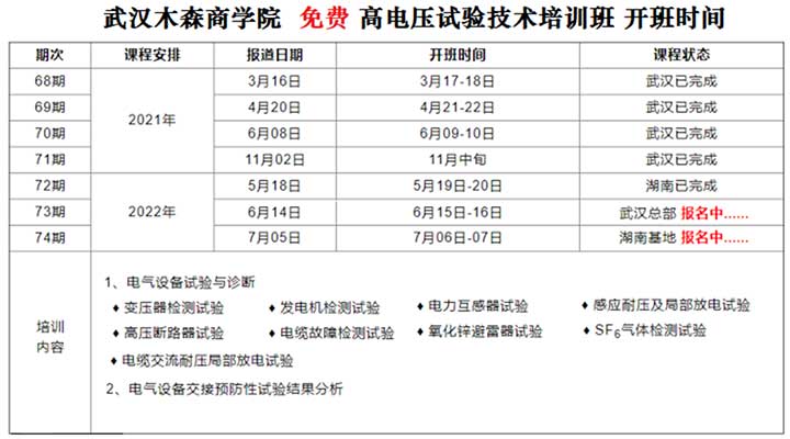 第73期高壓試驗培訓(xùn)班(湖南班)火熱報名中